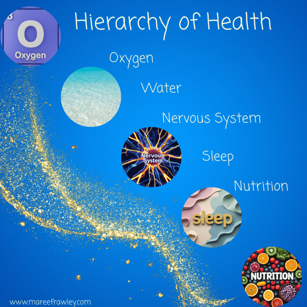 Hierarchy of Health with Maree Frawley @mareerejuvenate Therapeutic Yoga and Holistic Health Mapping